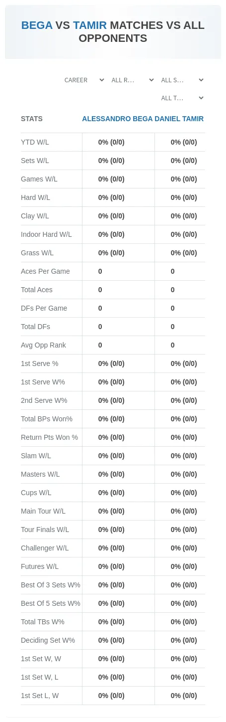 Alessandro Bega Daniel Tamir Prediction Stats