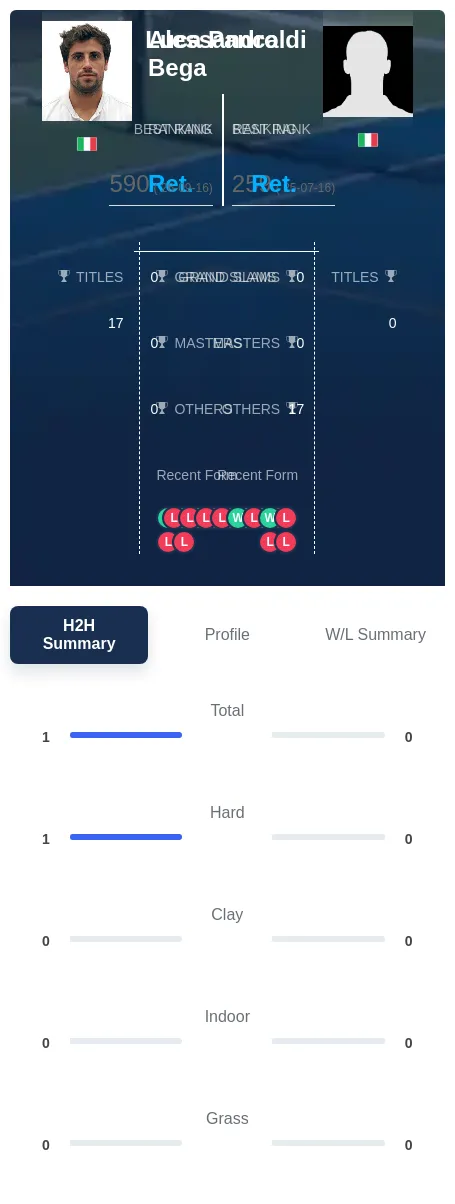 Bega Pancaldi H2h Summary Stats