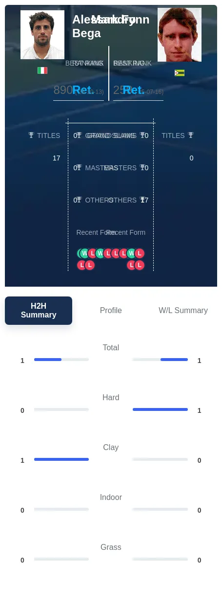Bega Fynn H2h Summary Stats