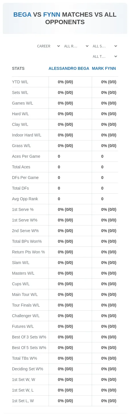 Alessandro Bega Mark Fynn Prediction Stats