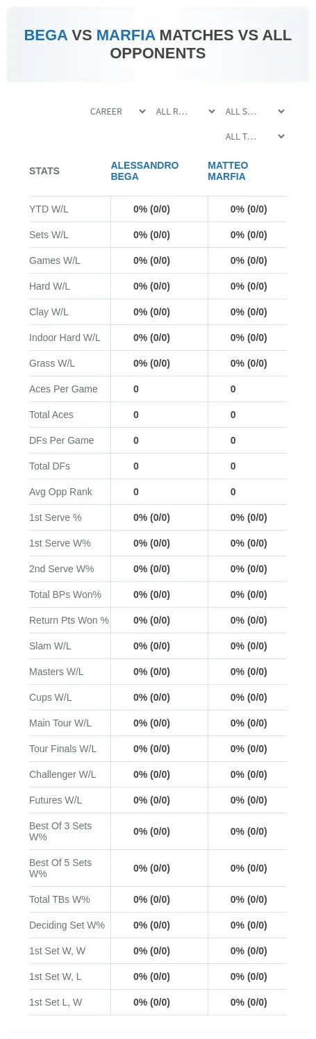 Alessandro Bega Matteo Marfia Prediction Stats