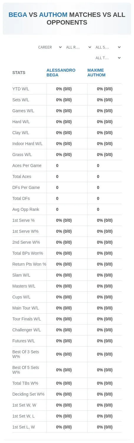 Alessandro Bega Maxime Authom Prediction Stats