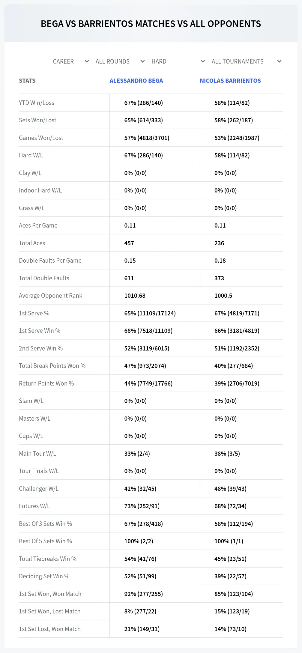 Alessandro Bega Nicolas Barrientos Prediction Stats