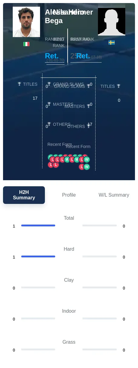Bega Heimer H2h Summary Stats