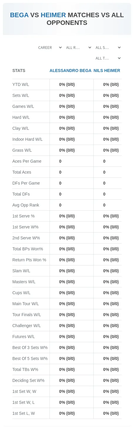 Alessandro Bega Nils Heimer Prediction Stats