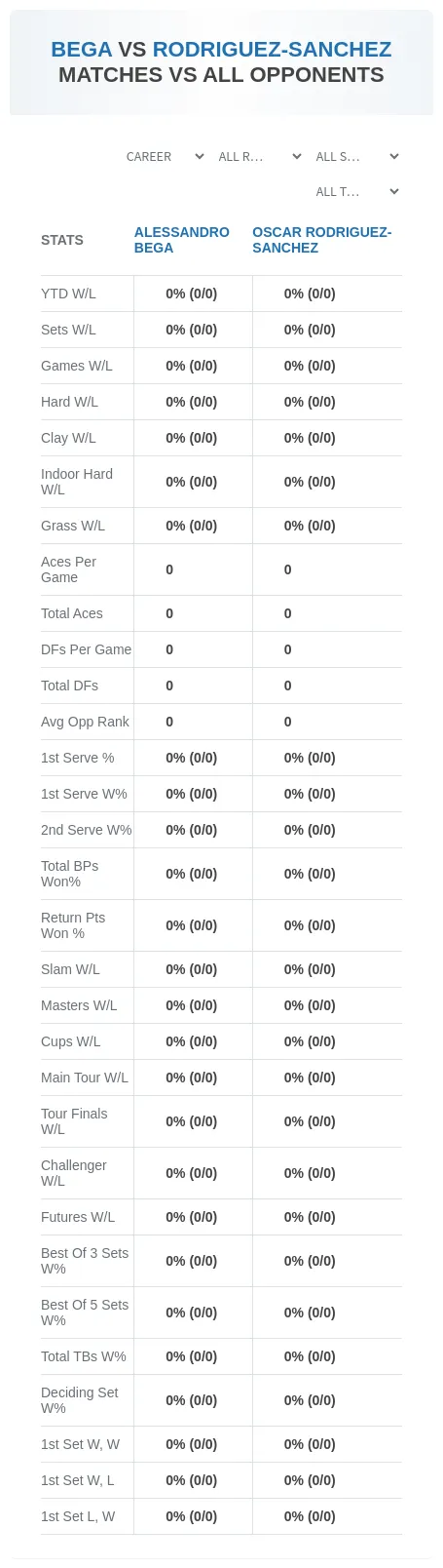 Alessandro Bega Oscar Rodriguez-Sanchez Prediction Stats