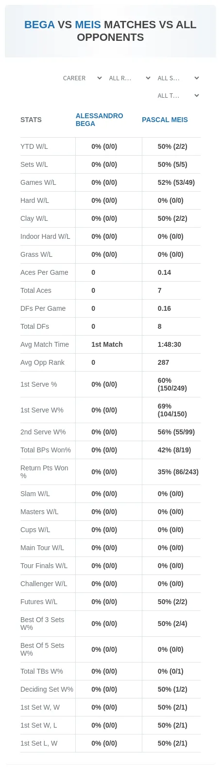Alessandro Bega Pascal Meis Prediction Stats