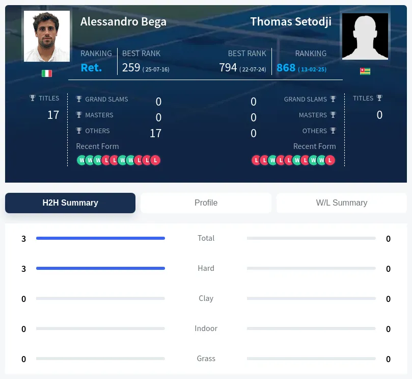 Bega Setodji H2h Summary Stats