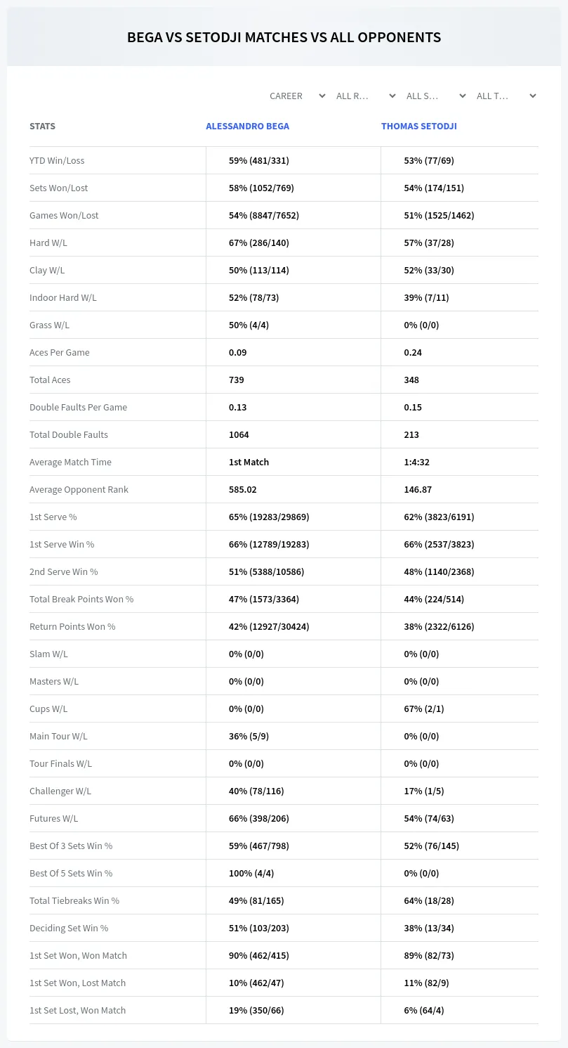 Alessandro Bega Thomas Setodji Prediction Stats
