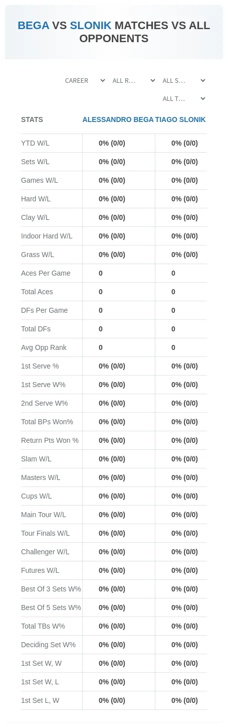 Alessandro Bega Tiago Slonik Prediction Stats