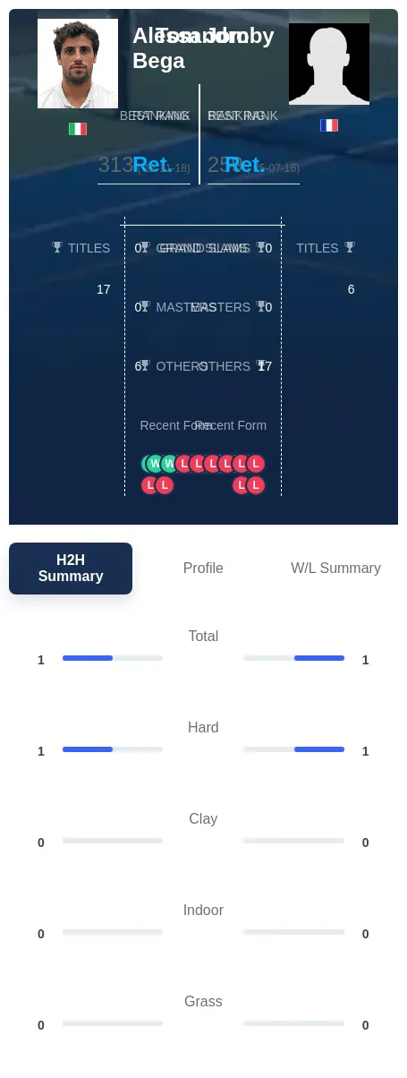 Bega Jomby H2h Summary Stats