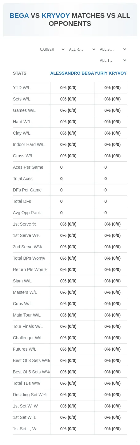 Alessandro Bega Yuriy Kryvoy Prediction Stats