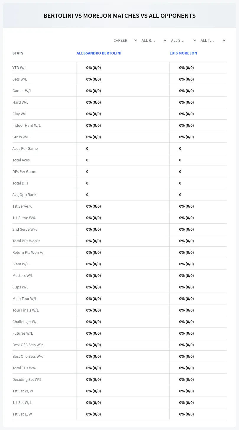 Luis Morejon Alessandro Bertolini Prediction Stats