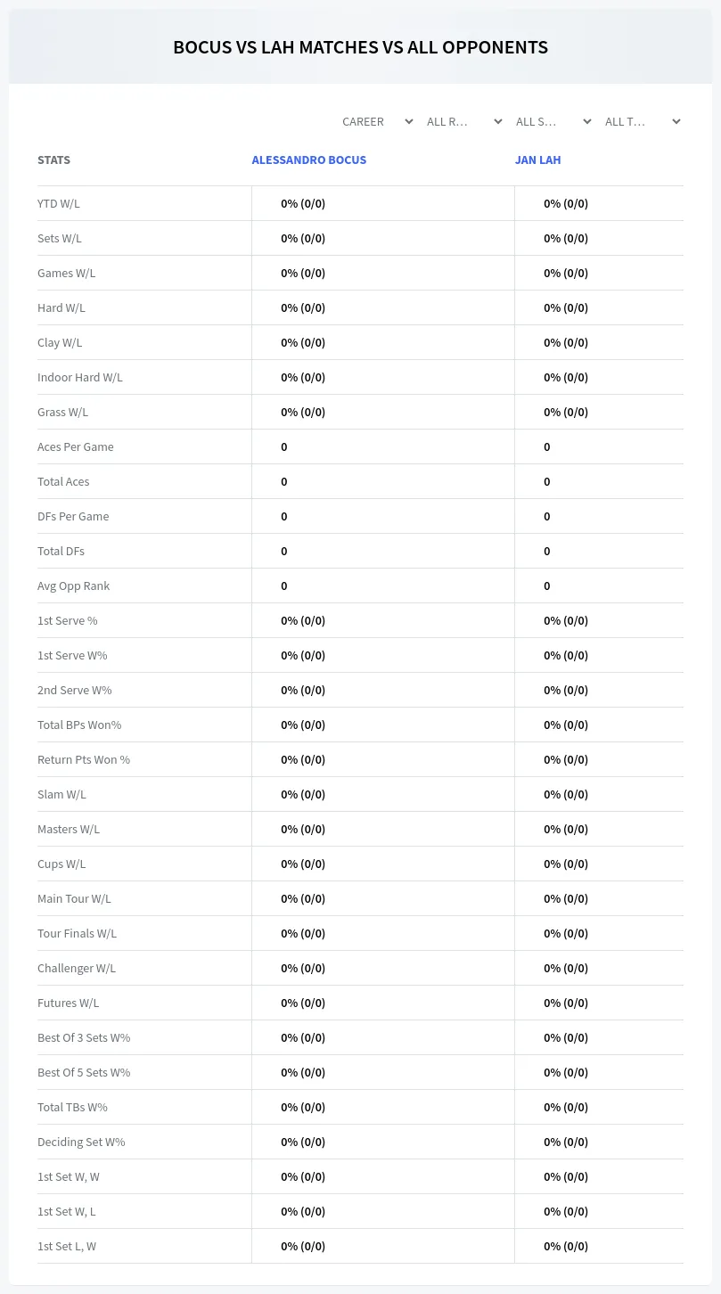 Jan Lah Alessandro Bocus Prediction Stats