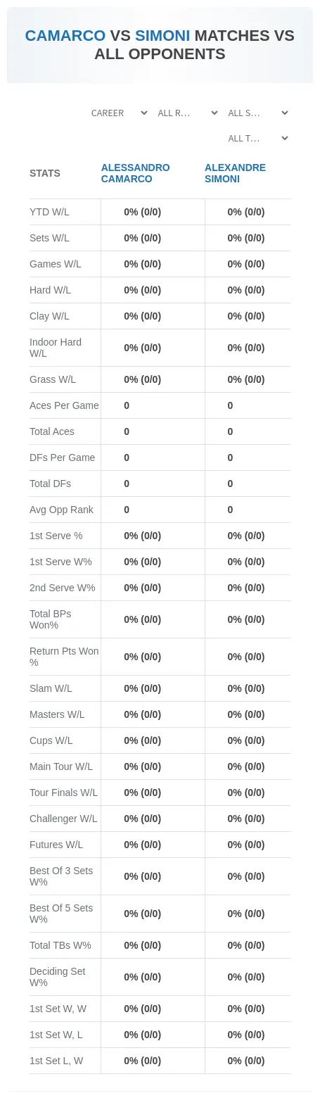 Alexandre Simoni Alessandro Camarco Prediction Stats