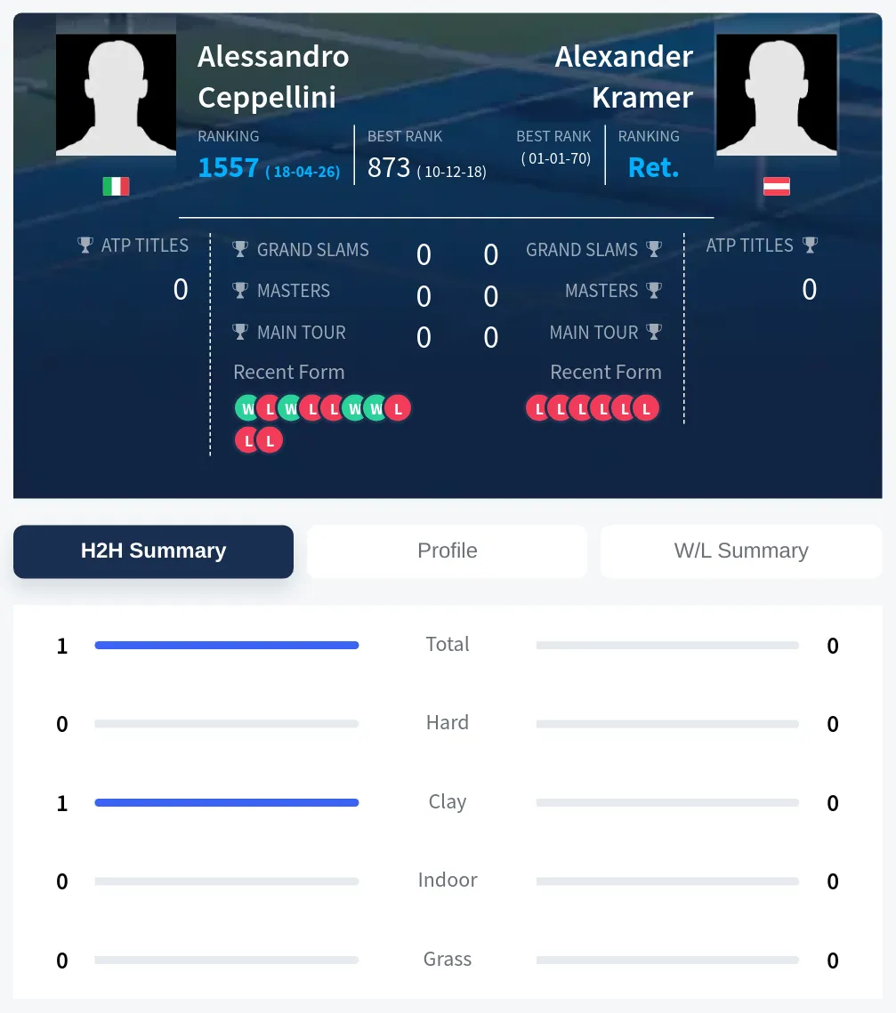 Kramer Ceppellini H2h Summary Stats