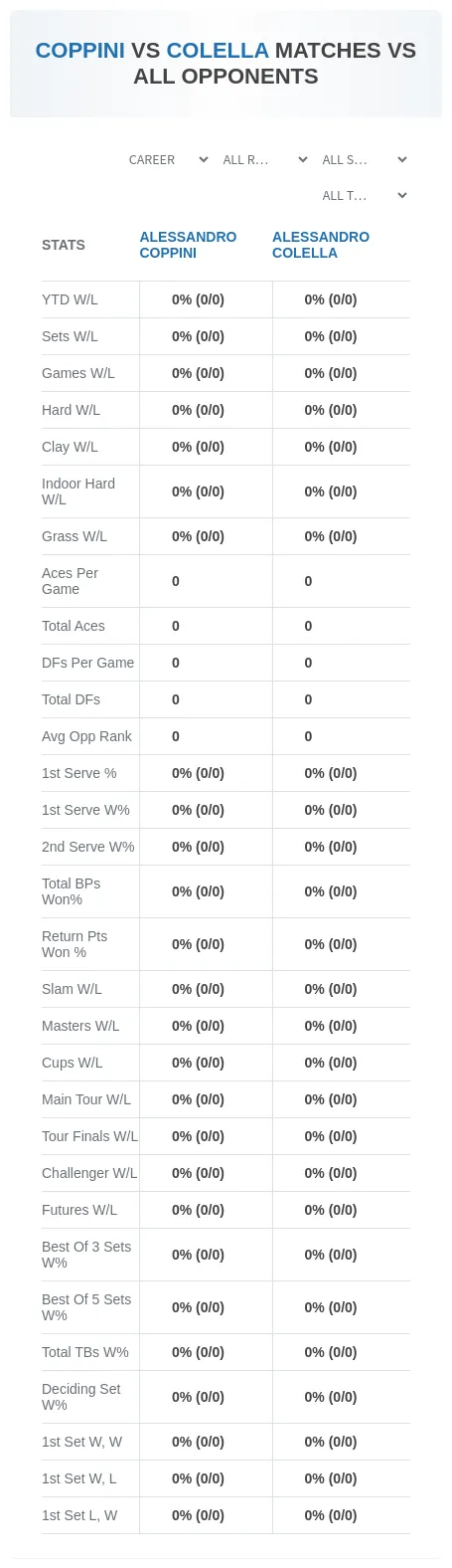 Alessandro Coppini Alessandro Colella Prediction Stats