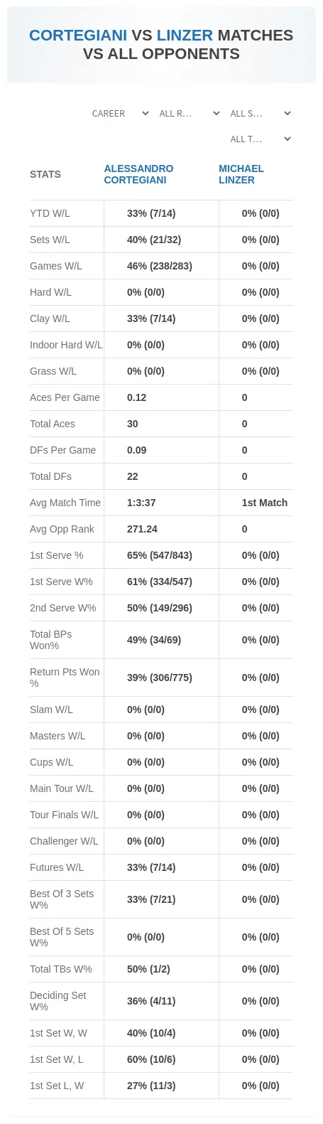 Alessandro Cortegiani Michael Linzer Prediction Stats