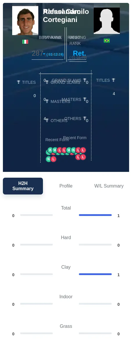 Cortegiani Camilo H2h Summary Stats