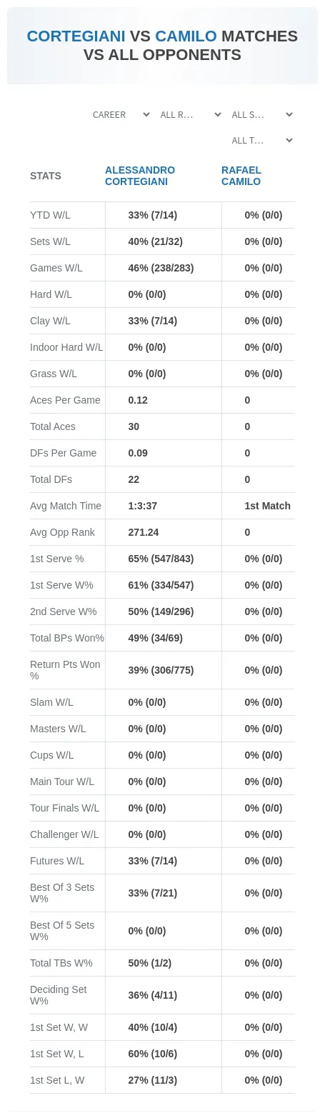 Alessandro Cortegiani Rafael Camilo Prediction Stats
