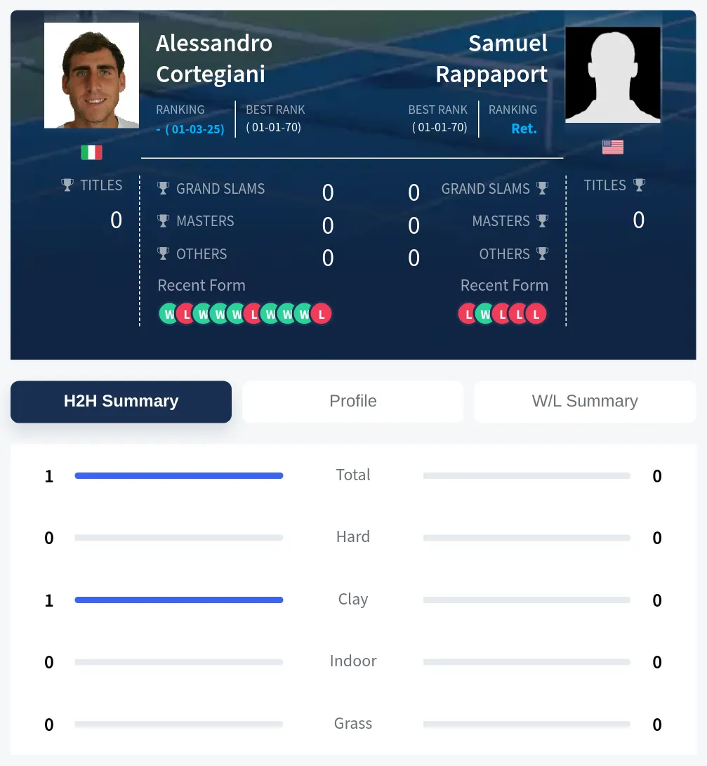 Rappaport Cortegiani H2h Summary Stats