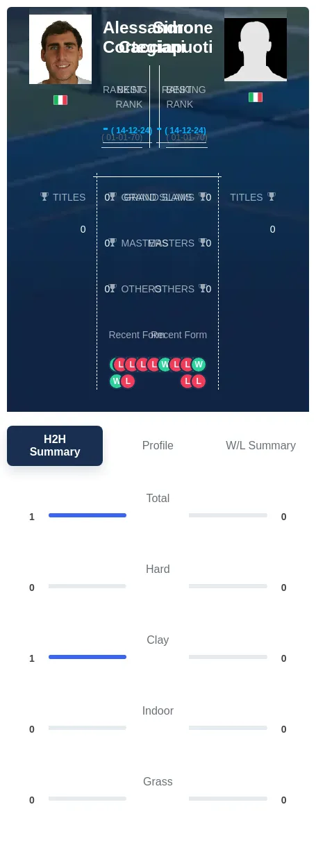 Cortegiani Cacciapuoti H2h Summary Stats