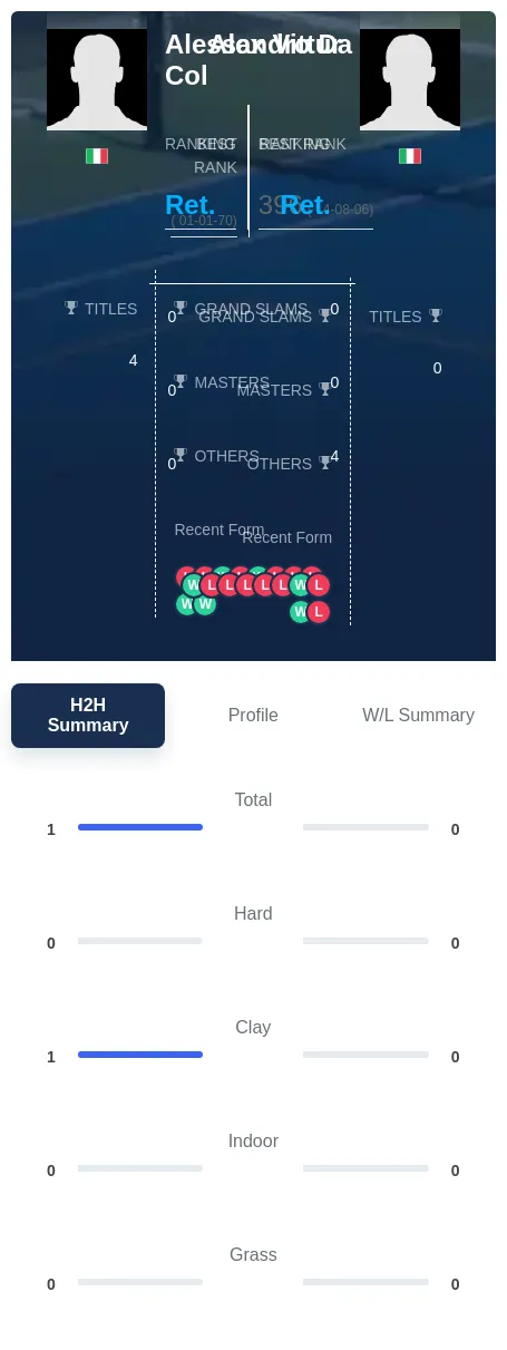 Col Vittur H2h Summary Stats