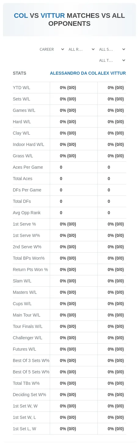 Alessandro Da Col Alex Vittur Prediction Stats