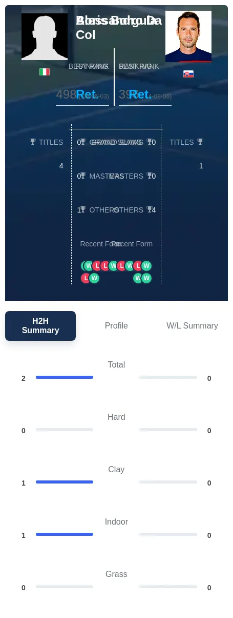 Col Borgula H2h Summary Stats
