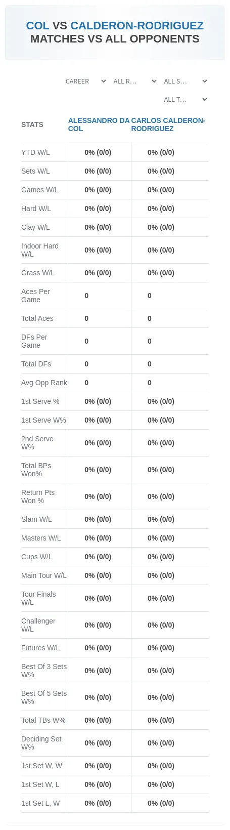Carlos Calderon-Rodriguez Alessandro Da Col Prediction Stats