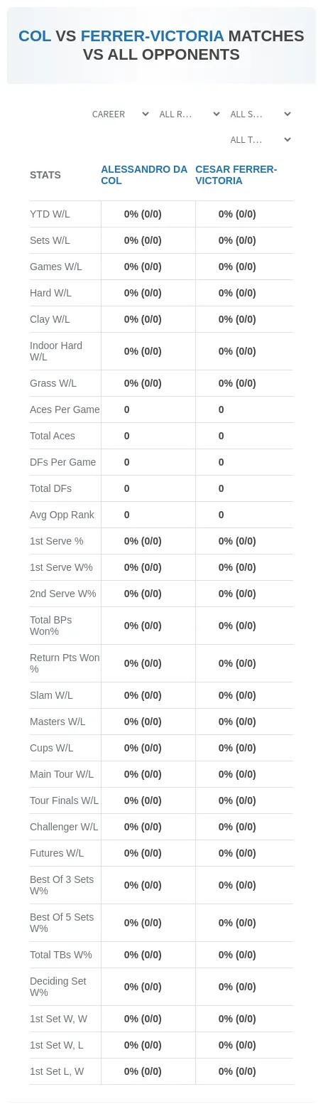 Alessandro Da Col Cesar Ferrer-Victoria Prediction Stats