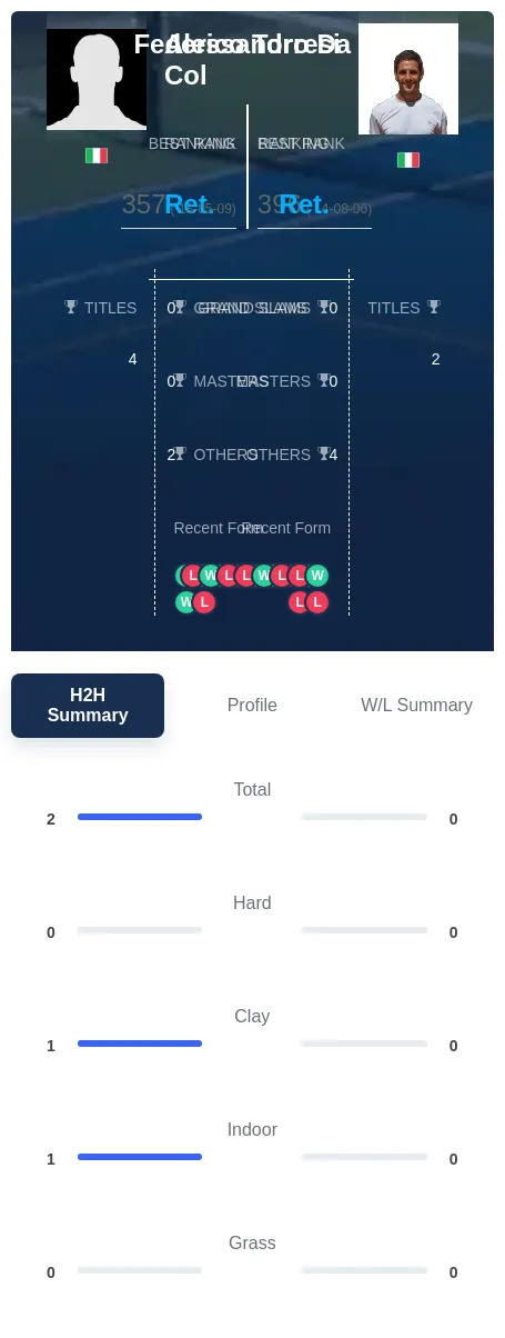 Col Torresi H2h Summary Stats