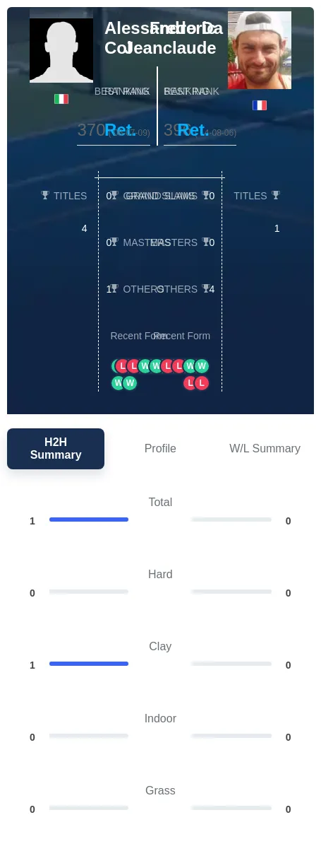 Col Jeanclaude H2h Summary Stats