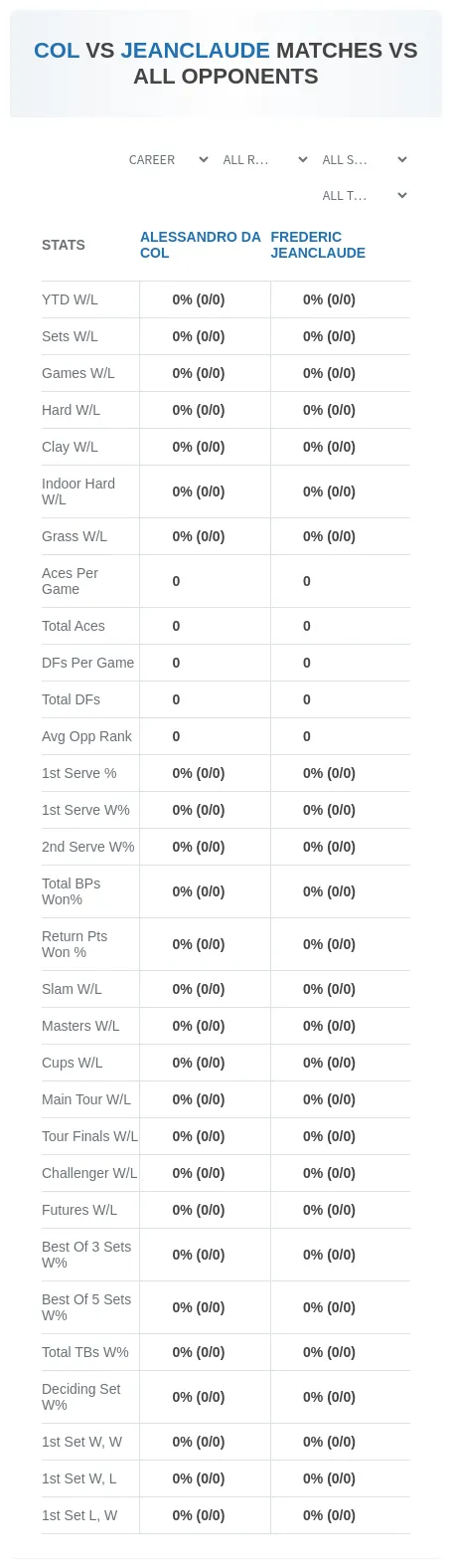 Alessandro Da Col Frederic Jeanclaude Prediction Stats