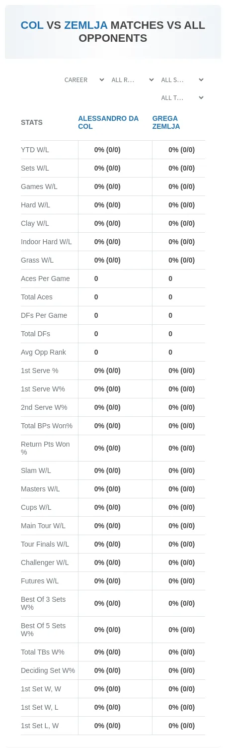 Alessandro Da Col Grega Zemlja Prediction Stats