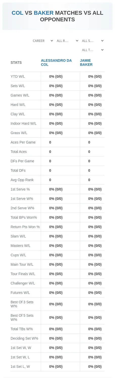 Alessandro Da Col Jamie Baker Prediction Stats