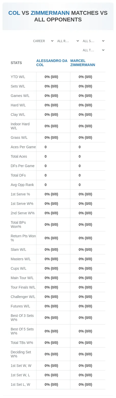 Alessandro Da Col Marcel Zimmermann Prediction Stats