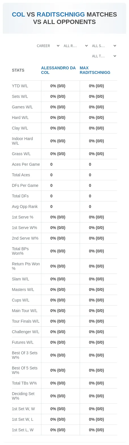 Alessandro Da Col Max Raditschnigg Prediction Stats