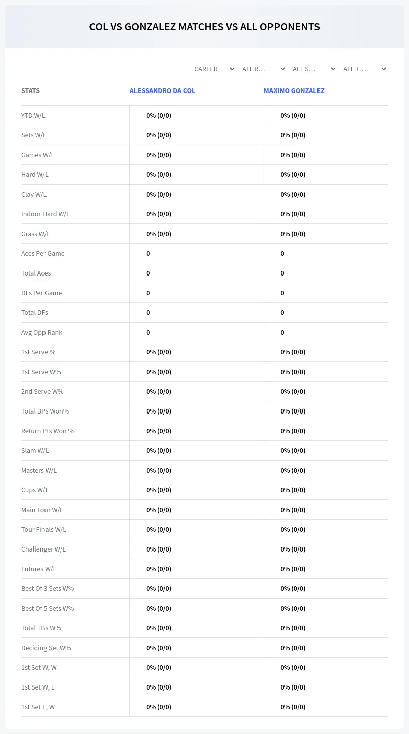 Alessandro Da Col Maximo Gonzalez Prediction Stats