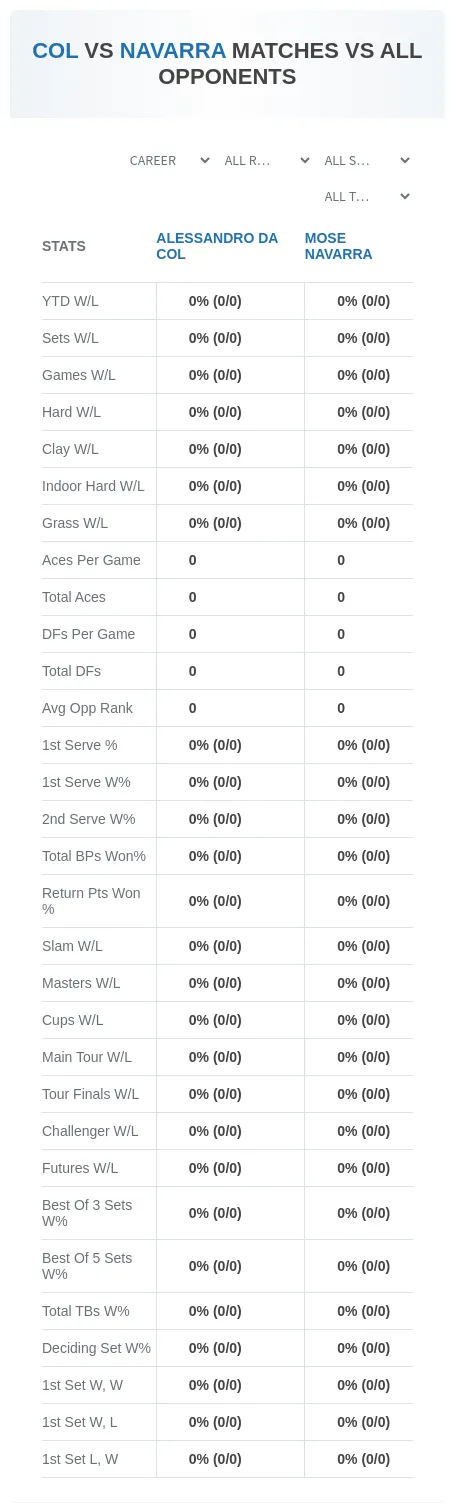 Alessandro Da Col Mose Navarra Prediction Stats