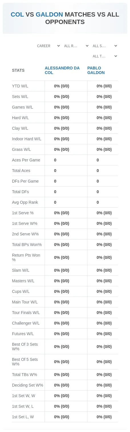 Alessandro Da Col Pablo Galdon Prediction Stats