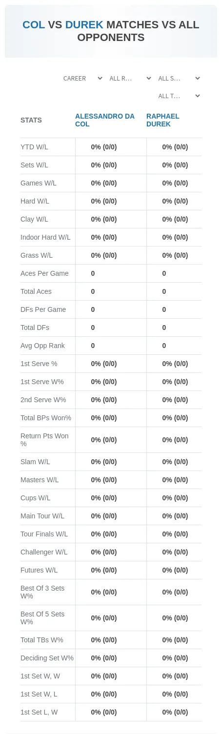 Alessandro Da Col Raphael Durek Prediction Stats