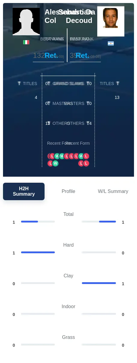 Col Decoud H2h Summary Stats