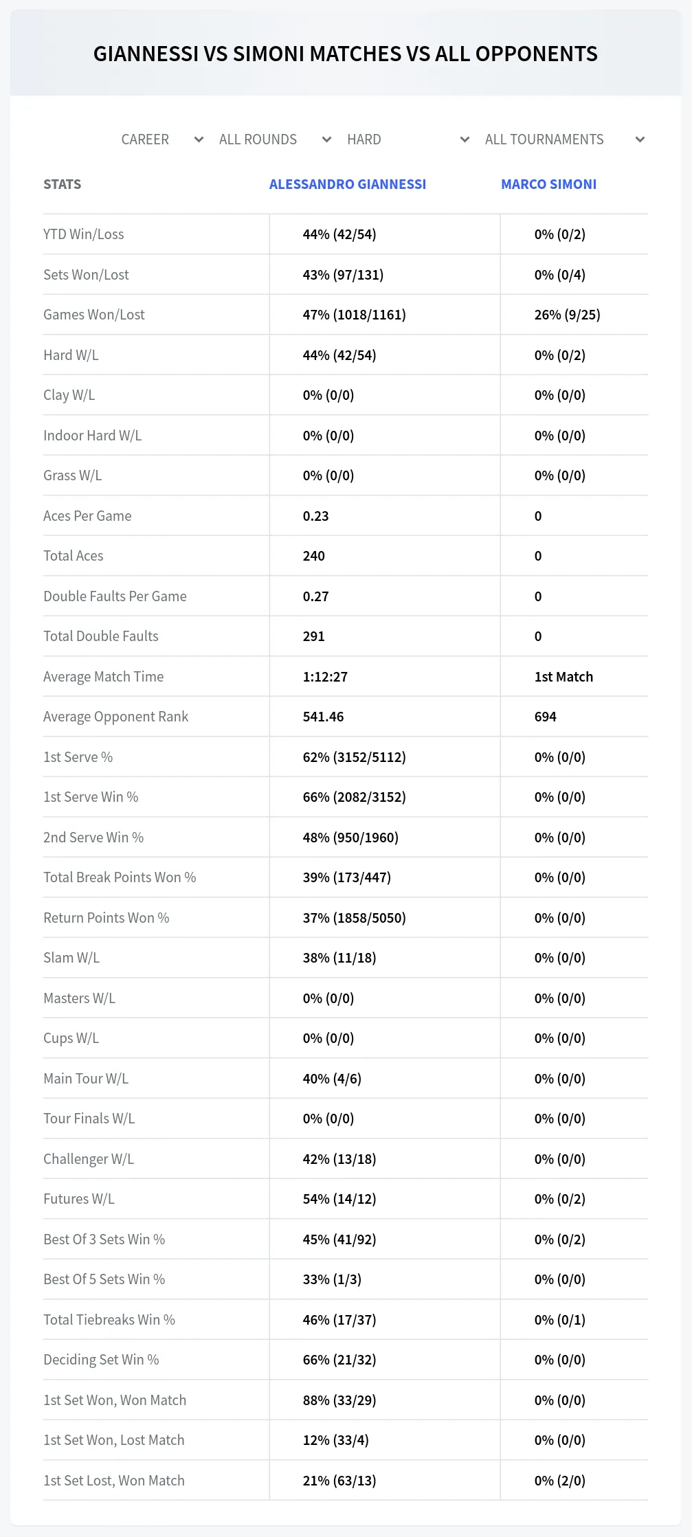Alessandro Giannessi Marco Simoni Prediction Stats
