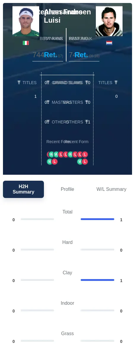 Fransen Luisi H2h Summary Stats