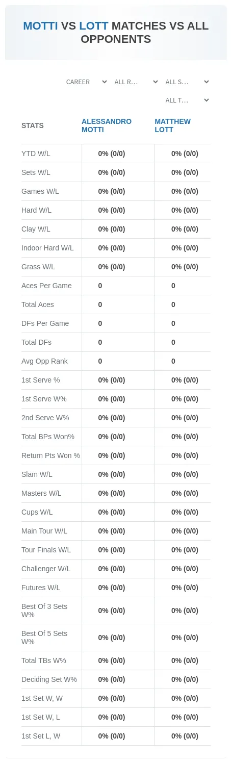 Alessandro Motti Matthew Lott Prediction Stats