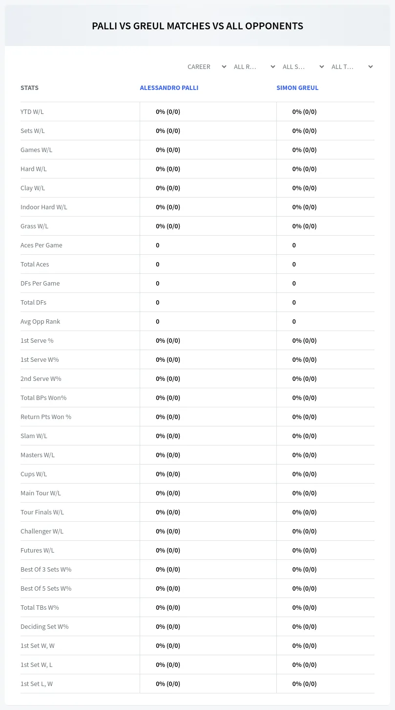 Alessandro Palli Simon Greul Prediction Stats
