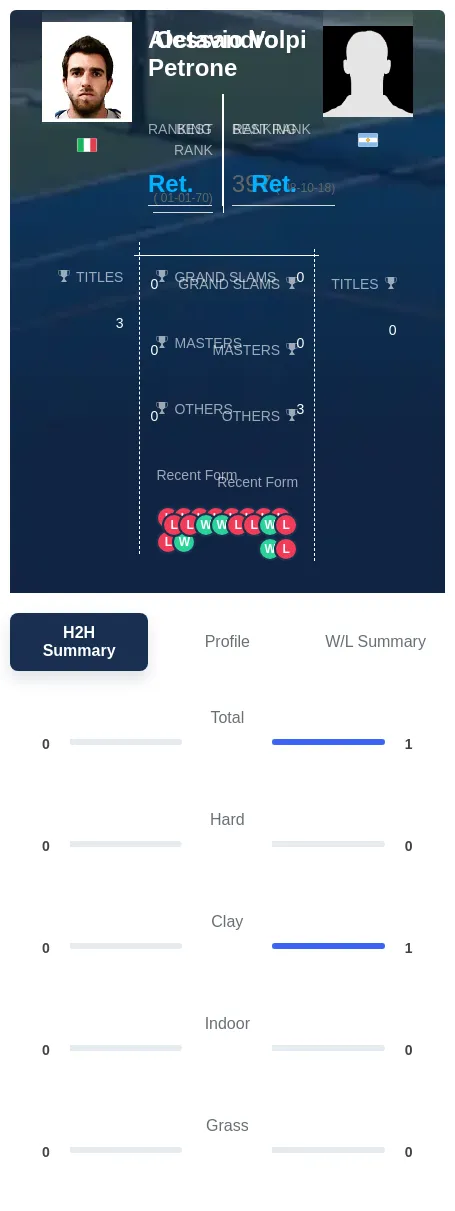 Volpi Petrone H2h Summary Stats