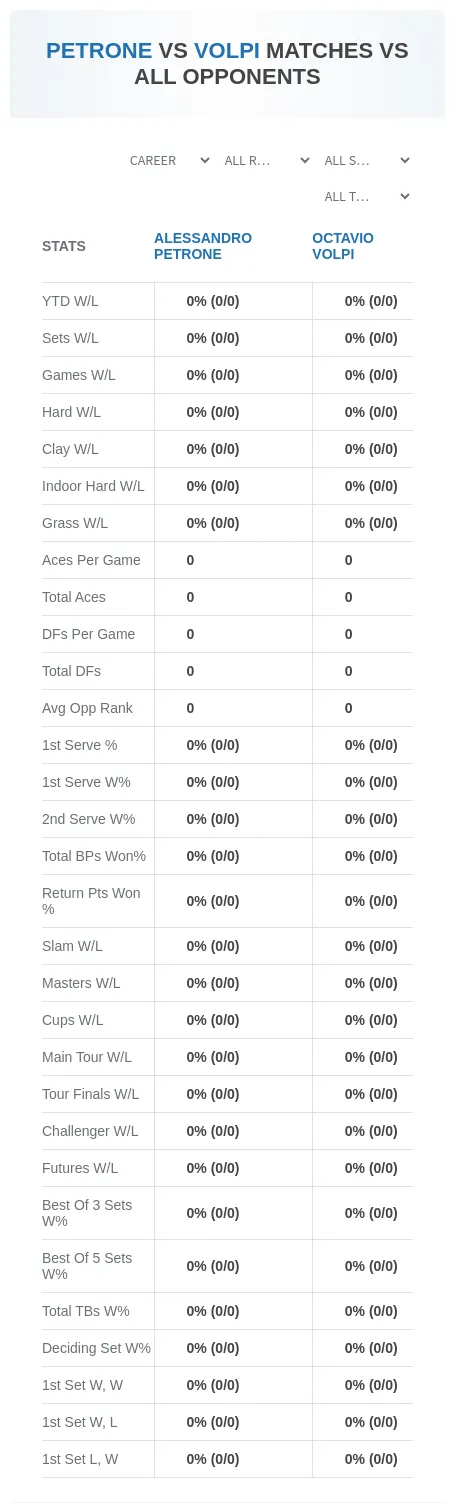 Octavio Volpi Alessandro Petrone Prediction Stats