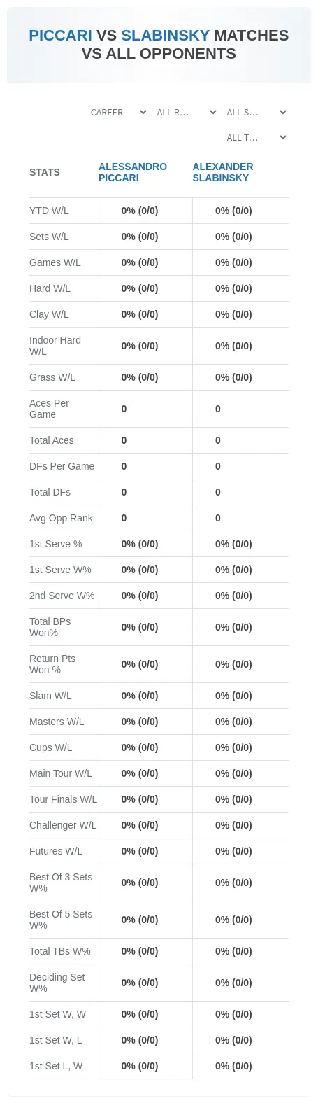 Alessandro Piccari Alexander Slabinsky Prediction Stats